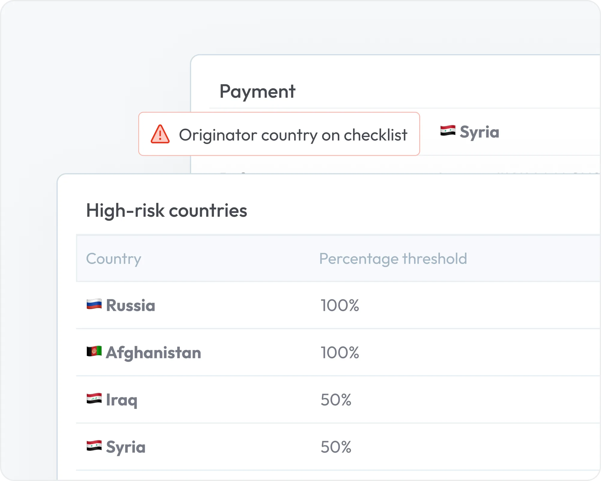 Liste di controllo dei paesi di origine