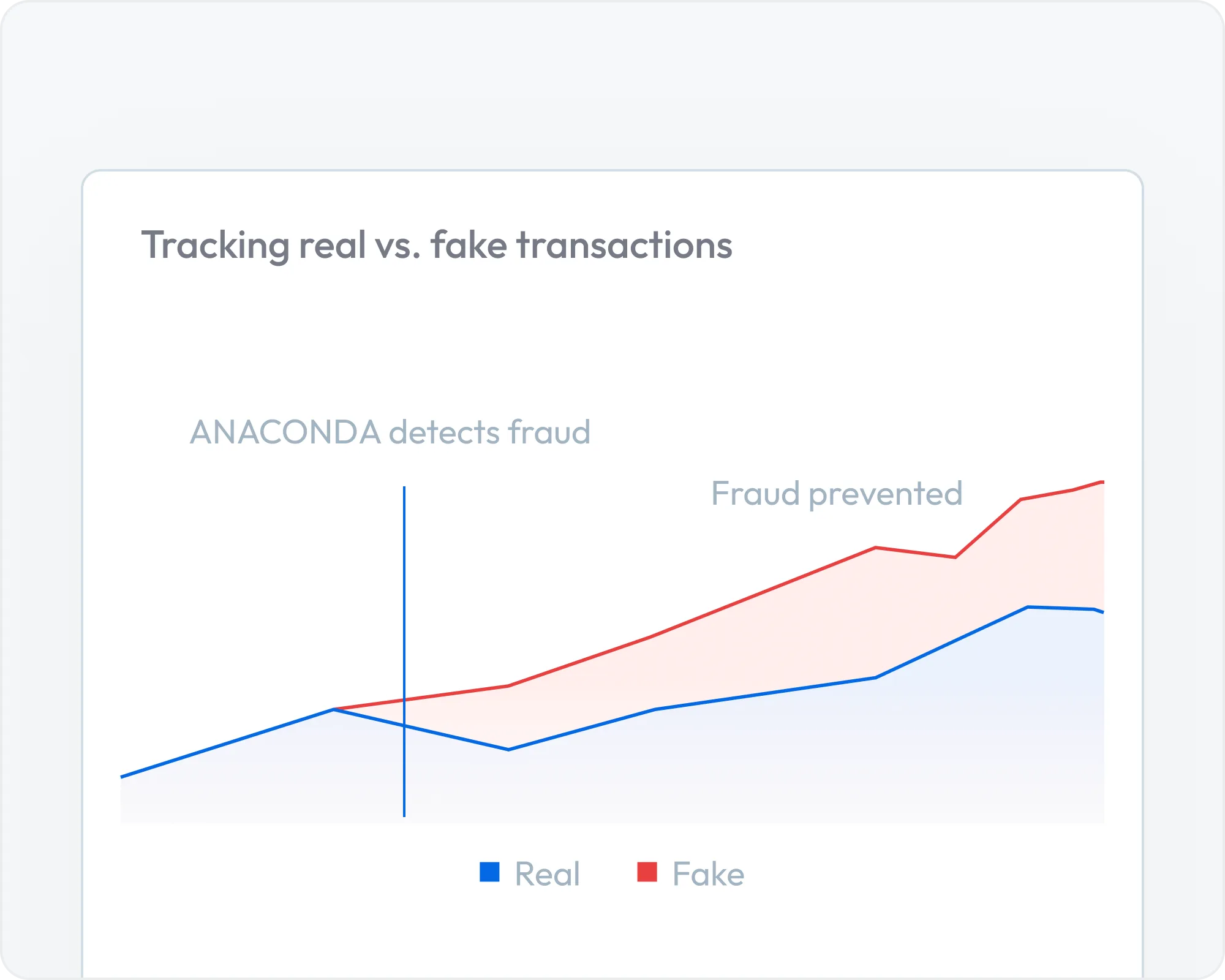 Prevenir el fraude, no solo detectarlo