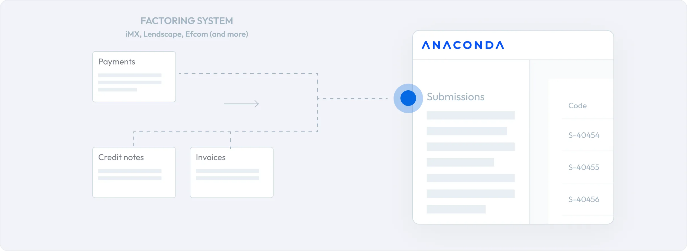 Importación de datos del sistema de factoring a ANACONDA